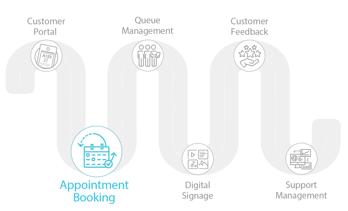 reservation management system Journey