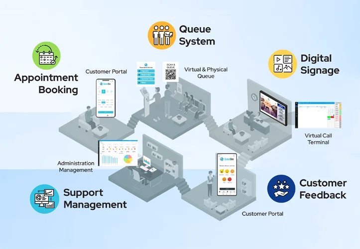 Customer Journey: End-to-end Customer Experience Platform