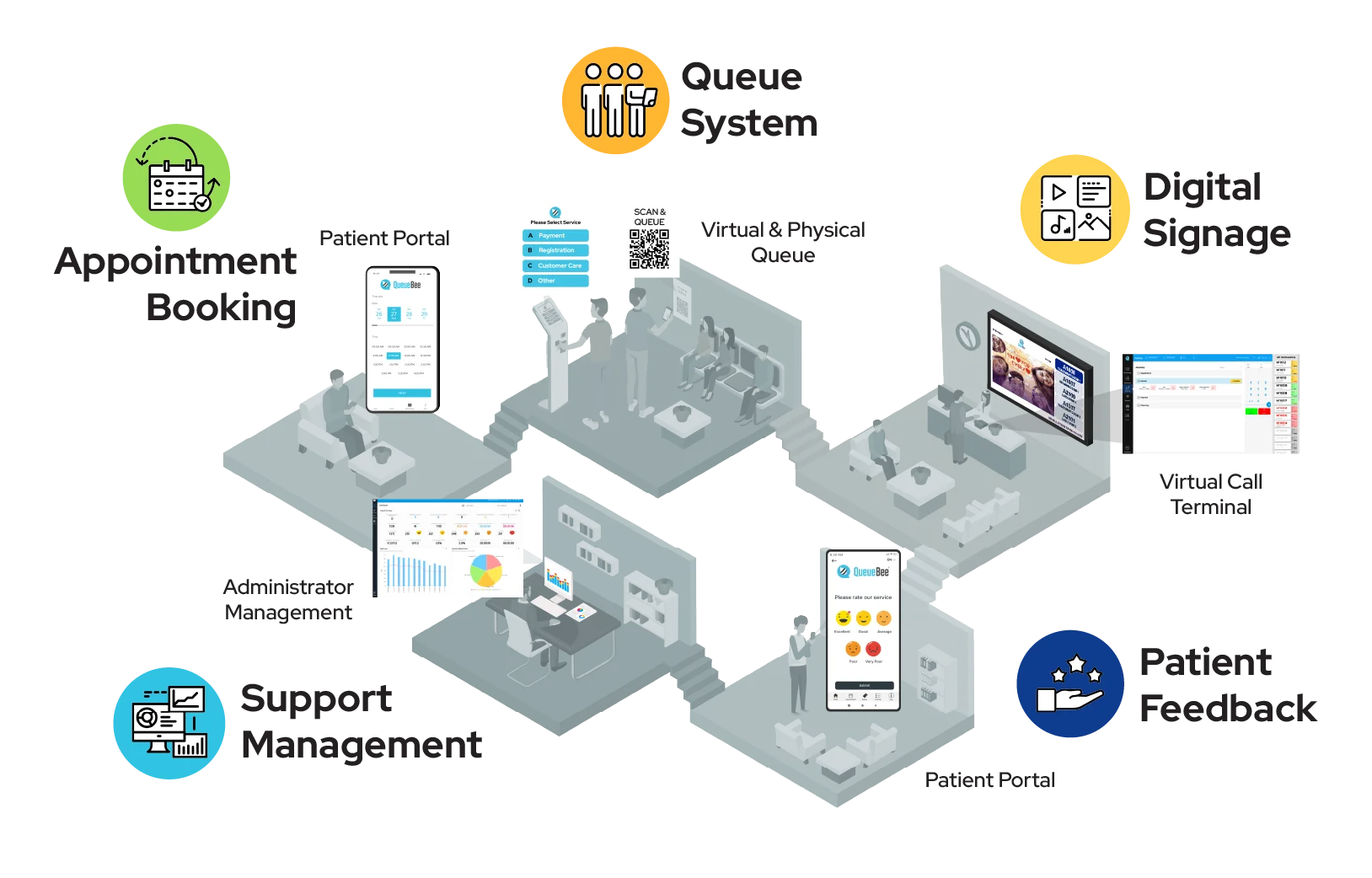 Patient Queue Management System