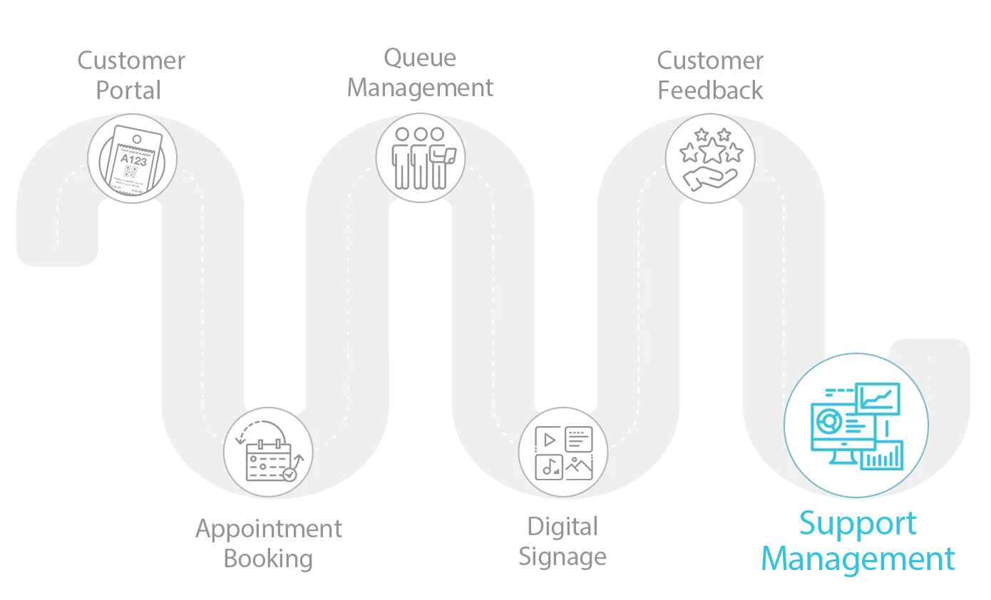 Helpdesk Software Journey