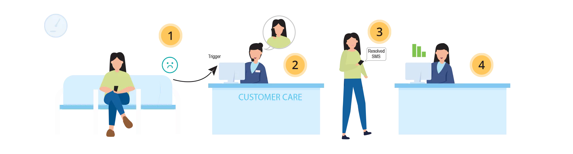 Helpdesk Software Solution Works